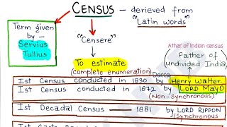 DemographyCensusits features and functionsPart3 study trending exam shorts [upl. by Edette]