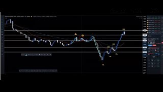 70 WIN RATE STRATEGY  Trading Forex CUE BANKS [upl. by Athalie752]