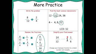 Adding and Subtracting Fractions TPT [upl. by Werdn]