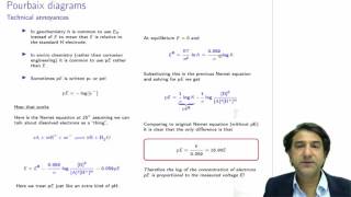 CHEM3006  34  Pourbaix diagrams what is pE and electron concentration [upl. by Redleh81]