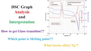 How to understand Analyse and Interpret DSC Differential scanning calorimetry data [upl. by Gobert]