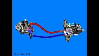 Hydrostatic transmission How it works [upl. by Zachery]