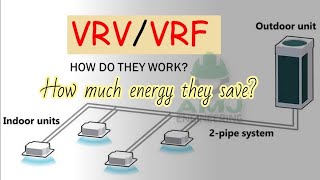 VRFVRV HVAC Systems  Working principle and benefits  HVAC 11 [upl. by Coit]