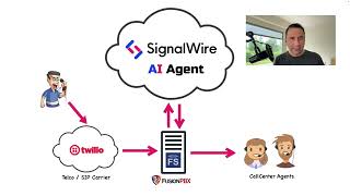 Using AI in your Call Center using SignalWire AI Agent [upl. by Bert]