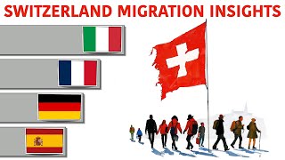 Switzerland Migration Trends 30Year Analysis [upl. by Koa410]