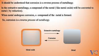 Galvanic corrosion  A simple way to understand  Electrochemical corrosion Chemistry animation [upl. by Yonina]