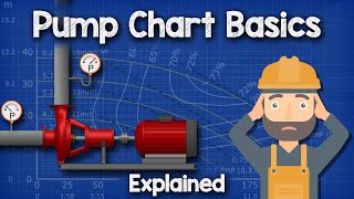 Pump Chart Basics Explained  Pump curve HVACR [upl. by Lander822]