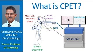 What is CPET [upl. by Ardnikat]