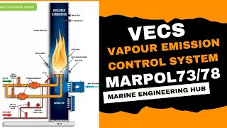 VECS EmissionVapour Emission Control SystemTypes of VECSApplicationAdvantage of VECSMarpol7378 [upl. by Ahsikar]