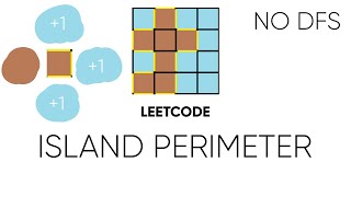 Island Perimeter LeetCode  Interview Question Explanation [upl. by Audrye]