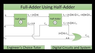 Full Adder Using Half Adder [upl. by Kehsihba723]