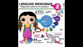 Diversidad lingüística en México [upl. by Queen]