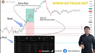 แนะนำอินดิเคเตอร์ chaikin volatility  แนวรับแนวต้าน Trendlines เครื่องมือ tradingview ใน Bxtrade [upl. by Lassiter]