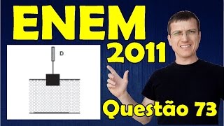 73  ENEM 2011  Física  Mecânica  Questão 73 resolvida Caderno Azul  Prof Marcelo Boaro [upl. by Drusus]