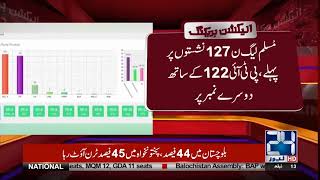 ECP Announced Latest Results For Punjab Assembly Seats  Election 2018  24 News HD [upl. by Tymothy]