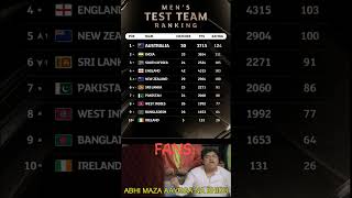 Latest World Test Championship Points Table 2024 worldtestchampionship wtc australia teamindia [upl. by Kezer907]