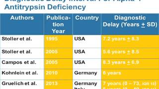 Alpha1 Antitrypsin Deficiency State of the Art Part 1 [upl. by Ezaria]