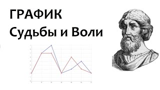 График Судьбы и Воли по дате рождения цикл 12 лет Нумерология [upl. by Timothy]