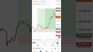 BTC LONG TRADE29 JULY250 DOLLAR PROFITbtc shib btcusd btc tradingbtc newsxrp solana [upl. by Ambrogio]