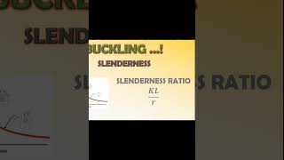 What is Slenderness Ratio  Learn its Importance [upl. by Esiuolyram]