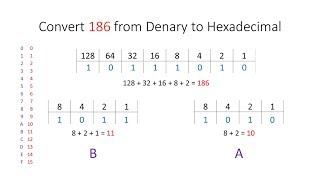 Hexadecimal [upl. by Dnalsor]