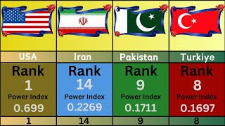 Global military ranking 2024 I Military rank by country [upl. by Ogilvy]