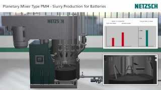 NETZSCH Planetary Mixer Type PMH  Slurry Production for Batteries [upl. by Letniuq]