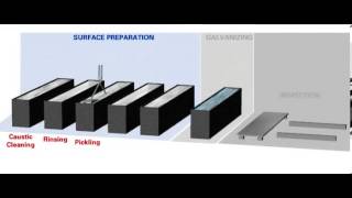 HotDip Galvanizing Process [upl. by Hallsy]