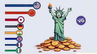 The Most Powerful Economies in the World [upl. by Stefa681]