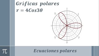 Gráfica de una ecuación polar ejemplo 15 [upl. by Stormy]