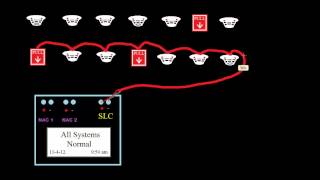 21  Intelligent Panels  Introduction to Fire Alarms [upl. by Eeryk]