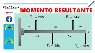 CÁLCULO DEL MOMENTO RESULTANTE [upl. by Fontana]