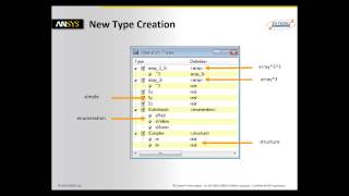 SCADE Basic Training Data Modeling with SCADE Suite [upl. by Chaiken]