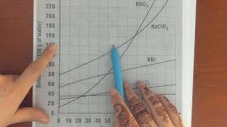 Solubility Curves Tutorial Video [upl. by Meelas385]