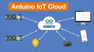 Arduino IoT Cloud 2021  Getting Started with Arduino amp ESP32 [upl. by Aehsrop]