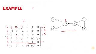 Solving Page Rank Algorithm [upl. by Nwahsad]