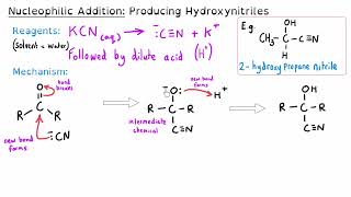 Year 2 Organic Chemistry Mechanisms Explained  Ultimate A level Chemistry Exam Guide [upl. by Pry]