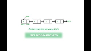 Tutorial 55 Strukture podataka i algoritmi JAVA Jednostruka Lančana lista 12 [upl. by Zaid]