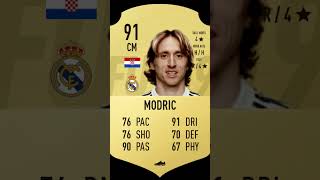 LUKA MODRIC FIFA EVOLUTION 1625 [upl. by Nawk717]