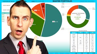 TFSA amp RRSP Canadian Stock Portfolio For Passive Income [upl. by Risser753]