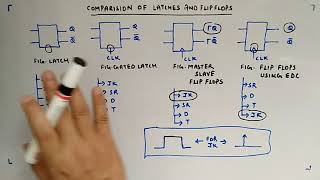 Review of Latches and Flip Flops  Digital Circuits and Logic Design [upl. by Ketchan]