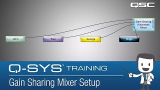 QSYS Automatic Mixers  Part A Gain Sharing  Setup [upl. by Eclud]