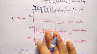 Single tone amplitude modulation in hindi  communication system [upl. by Alodee142]