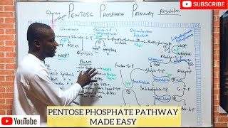 PENTOSE PHOSPHATE PATHWAYSHUNT PATHWAY MADE EASY [upl. by Neyuh]