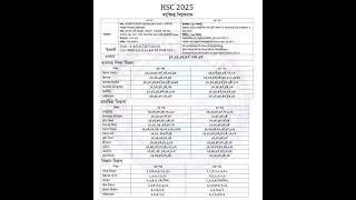 Hsc 2025 short syllabus Enterr10Rangeela [upl. by Irol]