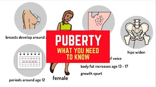 Puberty and Adolescence [upl. by Odranoel4]