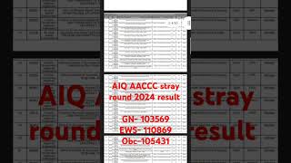 AIQ AACCC stray round result declared 2024 [upl. by Newo]