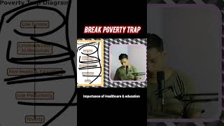 How to break poverty trap shorts [upl. by Polinski]