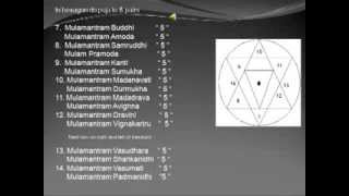 Ganapati Yantra Puja English [upl. by Eiderf]