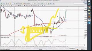 ESTRATEGIA FOREX COMO HACER MILLONES NO IML 2018 [upl. by Nlycaj]